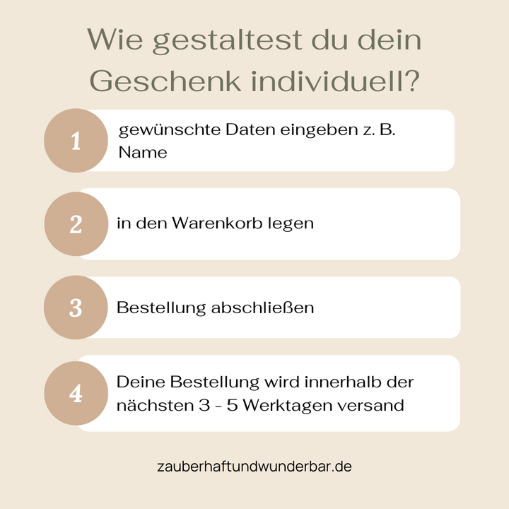 Meilensteinkarte "Hallo Welt"