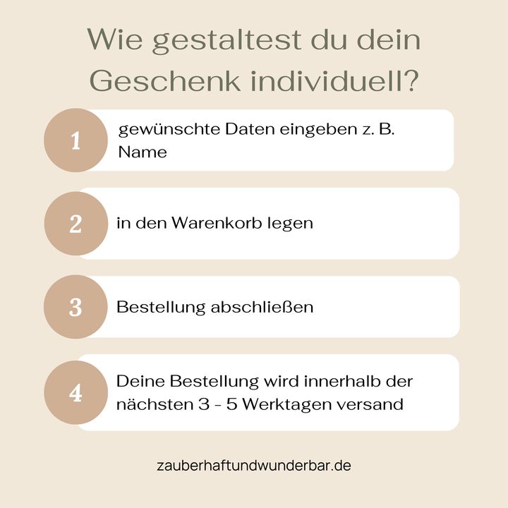 Tischkarten für Ostern