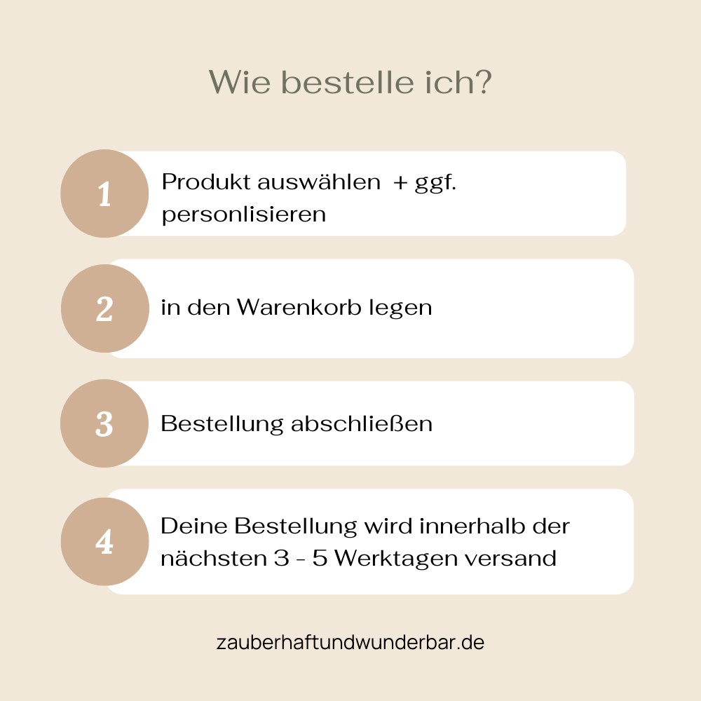 Meilensteinkarte "Hallo Welt"